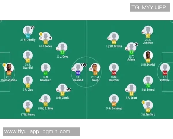 英超本轮最佳阵容揭晓哈兰德福登本怀特等球星荣登榜单 英超本轮最佳阵容揭晓哈兰德福登本怀特等球星荣登榜单